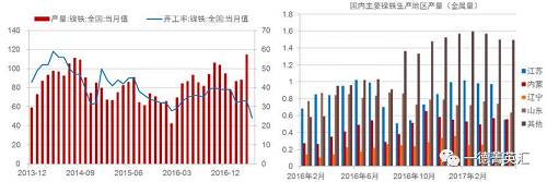 尋底路漫漫，鎳價(jià)支撐在何方丨一德有色