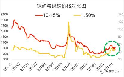 尋底路漫漫，鎳價(jià)支撐在何方丨一德有色
