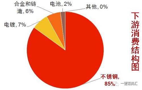 尋底路漫漫，鎳價(jià)支撐在何方丨一德有色