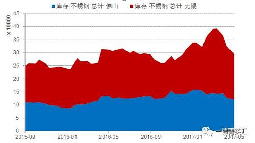 尋底路漫漫，鎳價(jià)支撐在何方丨一德有色