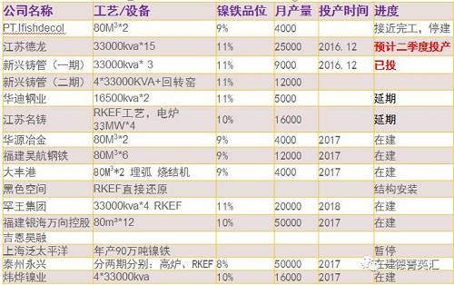 尋底路漫漫，鎳價(jià)支撐在何方丨一德有色