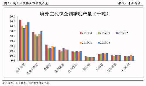 研客專欄 | 鎳企耐心有限，鎳供應收縮難以逆轉