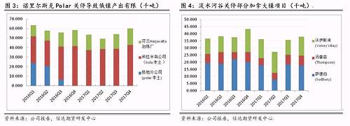 研客專欄 | 鎳企耐心有限，鎳供應收縮難以逆轉