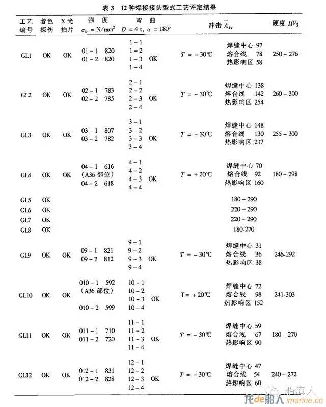 雙相不銹鋼板,2205不銹鋼,2507不銹鋼板 雙相不銹鋼板,2205不銹鋼,2507不銹鋼板